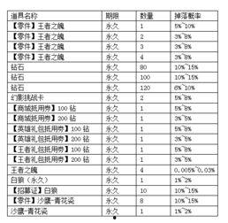 手游抽奖宝箱最新爆料,神秘奖励等你来拿!