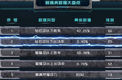 皮肤爆料排行榜最新版,热门英雄皮肤大揭秘!
