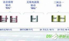 dsp最新爆料,揭秘科技巨头新动向与未来趋势